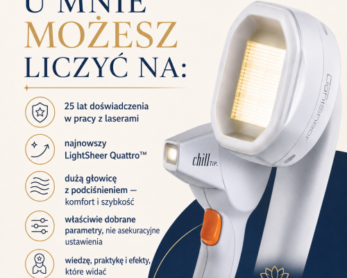 25-lat-doswiadczenia-depilacja-laserowa.webp 25 lat doświadczenia w depilacji laserowej LightSheer